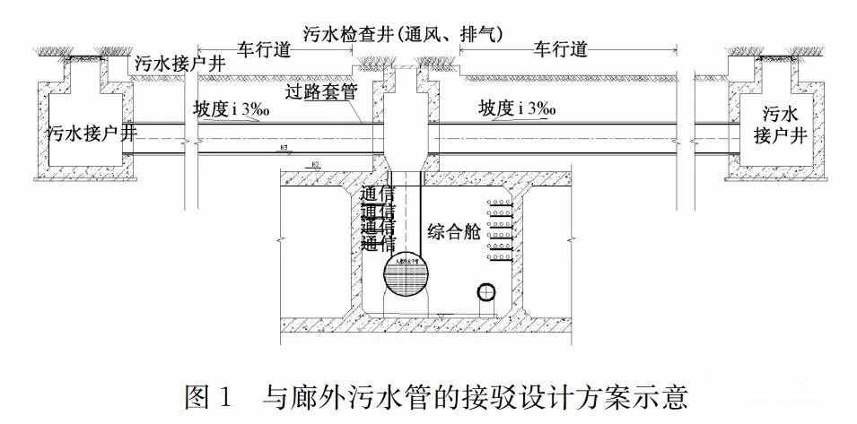 污水管道入廊設(shè)計及運(yùn)維對策探討