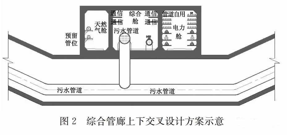 污水管道入廊設(shè)計及運(yùn)維對策探討
