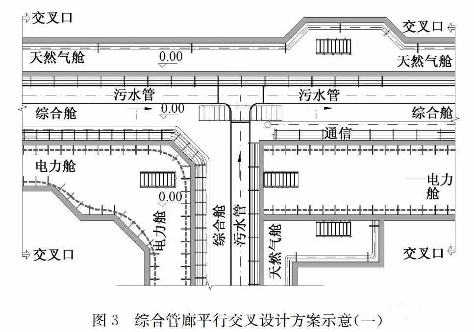污水管道入廊設(shè)計及運(yùn)維對策探討