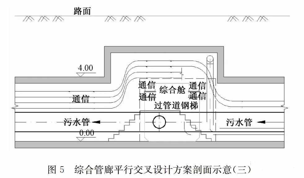 污水管道入廊設(shè)計及運(yùn)維對策探討