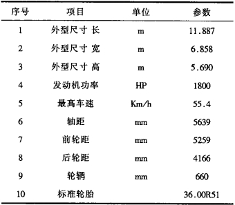 點擊查看表格內(nèi)容