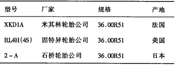 點擊查看表格內(nèi)容