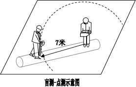 盲測點(diǎn)測示意圖.png 地下管線探測儀