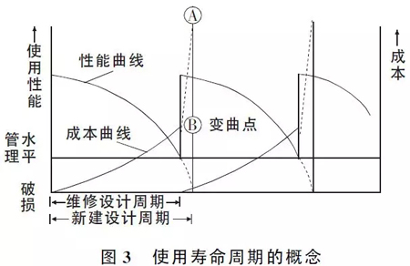 路面設計這些注意要點，不明白就沒法設計？